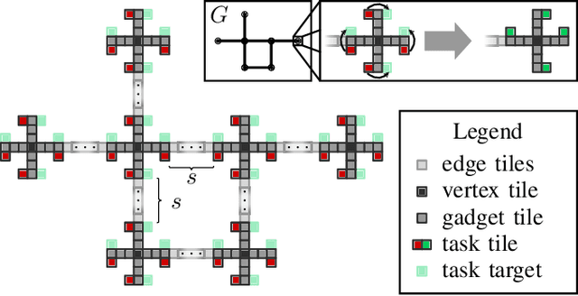 Figure 2 for Cooperative 2D Reconfiguration using Spatio-Temporal Planning and Load Transferring