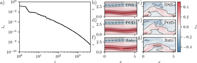 Figure 4 for Turbulence control in plane Couette flow using low-dimensional neural ODE-based models and deep reinforcement learning