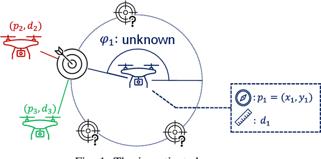 Figure 1 for Trust-Awareness to Secure Swarm Intelligence from Data Injection Attack