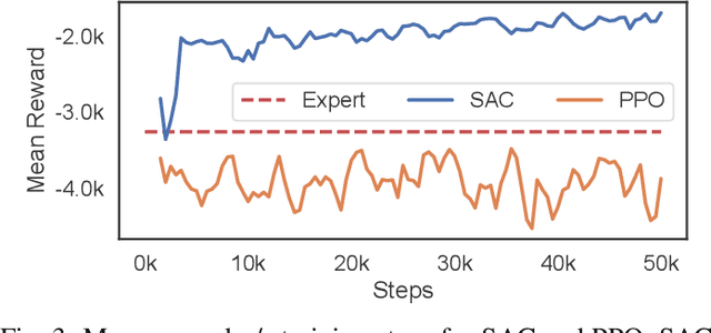 Figure 3 for AR3n: A Reinforcement Learning-based Assist-As-Needed Controller for Robotic Rehabilitation