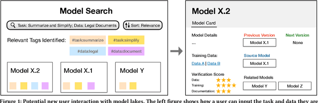 Figure 1 for Model Lakes
