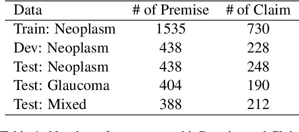 Figure 1 for Argument Mining in Data Scarce Settings: Cross-lingual Transfer and Few-shot Techniques