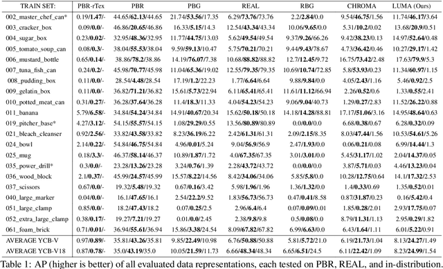 Figure 2 for Fast Training Data Acquisition for Object Detection and Segmentation using Black Screen Luminance Keying