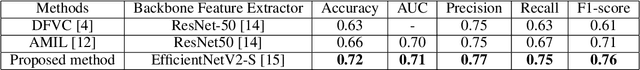 Figure 2 for Scalable Whole Slide Image Representation Using K-Mean Clustering and Fisher Vector Aggregation