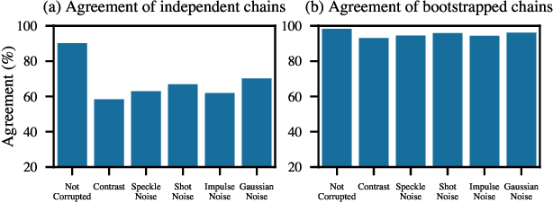 Figure 3 for Do Bayesian Neural Networks Need To Be Fully Stochastic?