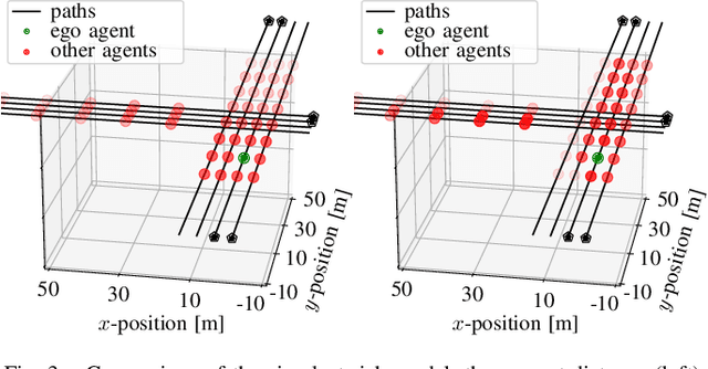 Figure 3 for Importance Filtering with Risk Models for Complex Driving Situations
