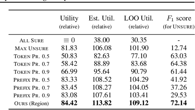 Figure 2 for R-U-SURE? Uncertainty-Aware Code Suggestions By Maximizing Utility Across Random User Intents