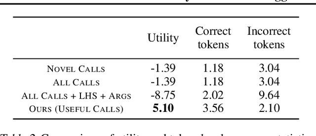 Figure 4 for R-U-SURE? Uncertainty-Aware Code Suggestions By Maximizing Utility Across Random User Intents