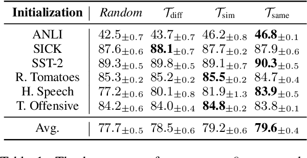Figure 2 for Recyclable Tuning for Continual Pre-training