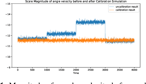 Figure 1 for A Field Calibration Approach for Triaxial MEMS Gyroscopes Based on Gravity and Rotation Consistency