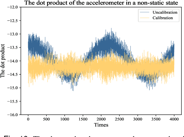 Figure 2 for A Field Calibration Approach for Triaxial MEMS Gyroscopes Based on Gravity and Rotation Consistency