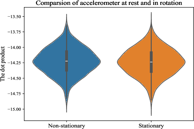 Figure 3 for A Field Calibration Approach for Triaxial MEMS Gyroscopes Based on Gravity and Rotation Consistency