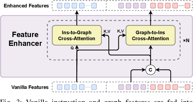 Figure 3 for GRID: Scene-Graph-based Instruction-driven Robotic Task Planning