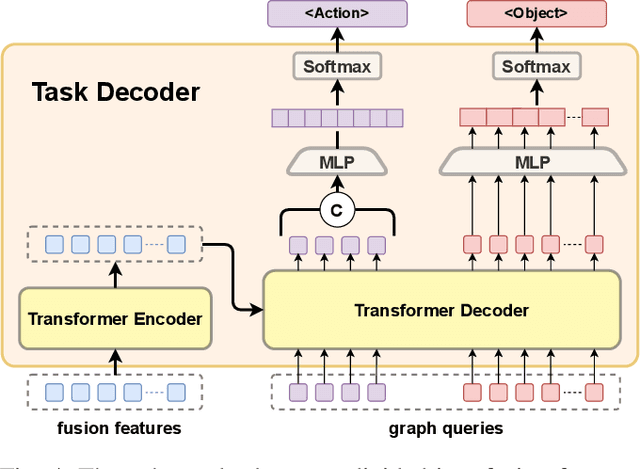 Figure 4 for GRID: Scene-Graph-based Instruction-driven Robotic Task Planning