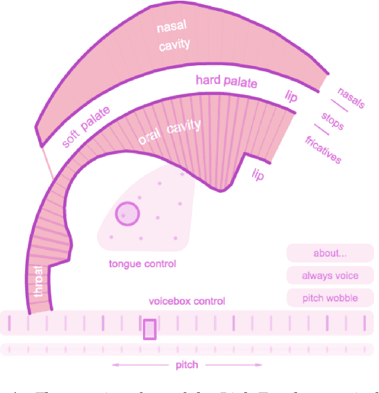 Figure 1 for Vocal Tract Area Estimation by Gradient Descent