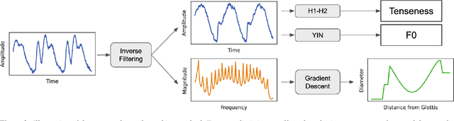 Figure 3 for Vocal Tract Area Estimation by Gradient Descent