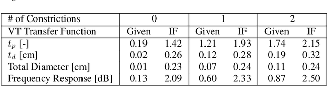 Figure 2 for Vocal Tract Area Estimation by Gradient Descent