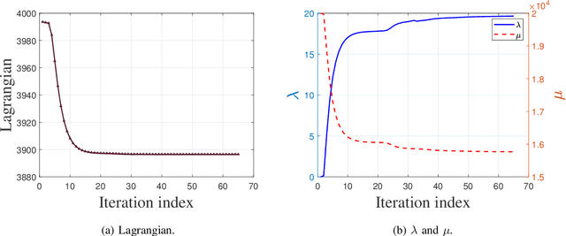 Figure 3 for Low-Complexity Minimum BER Precoder Design for ISAC Systems: A Delay-Doppler Perspective