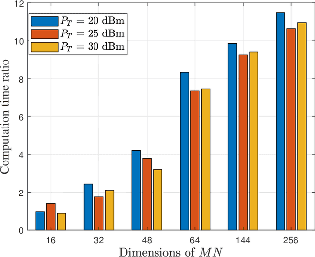 Figure 4 for Low-Complexity Minimum BER Precoder Design for ISAC Systems: A Delay-Doppler Perspective