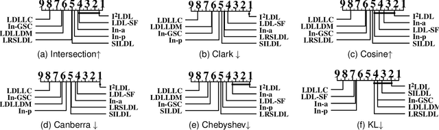 Figure 1 for Towards Better Performance in Incomplete LDL: Addressing Data Imbalance