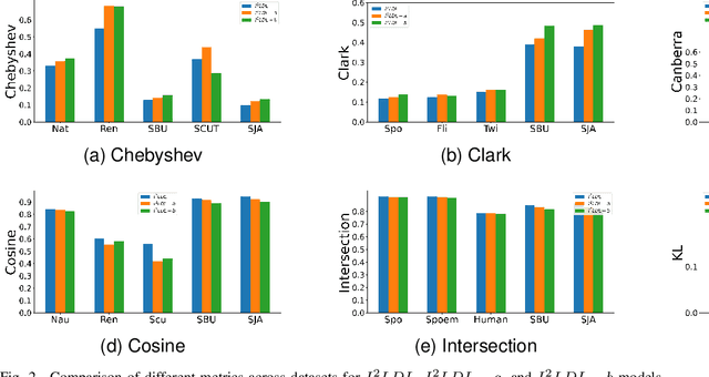 Figure 2 for Towards Better Performance in Incomplete LDL: Addressing Data Imbalance