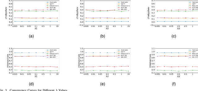 Figure 3 for Towards Better Performance in Incomplete LDL: Addressing Data Imbalance