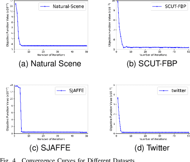 Figure 4 for Towards Better Performance in Incomplete LDL: Addressing Data Imbalance