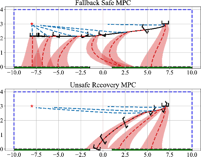 Figure 4 for Closing the Loop on Runtime Monitors with Fallback-Safe MPC