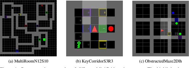 Figure 1 for Foundation Models for Semantic Novelty in Reinforcement Learning