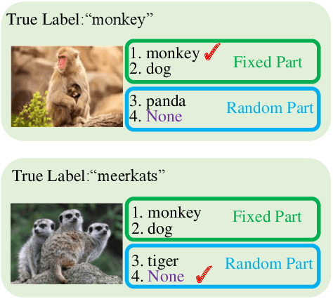 Figure 2 for Learning from Reduced Labels for Long-Tailed Data