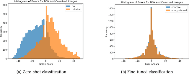 Figure 2 for Blind Dates: Examining the Expression of Temporality in Historical Photographs