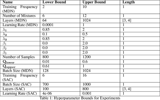 Figure 2 for Probabilistic Curriculum Learning for Goal-Based Reinforcement Learning