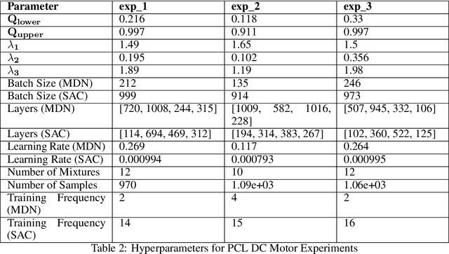 Figure 3 for Probabilistic Curriculum Learning for Goal-Based Reinforcement Learning