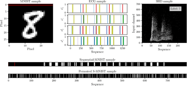 Figure 2 for Understanding the Convergence in Balanced Resonate-and-Fire Neurons