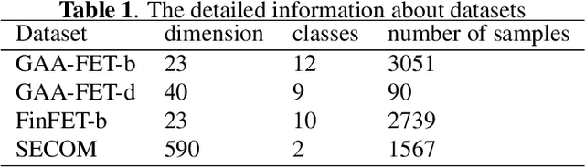 Figure 2 for Quantile Online Learning for Semiconductor Failure Analysis