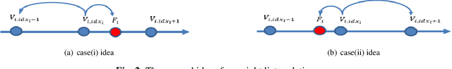 Figure 3 for Quantile Online Learning for Semiconductor Failure Analysis