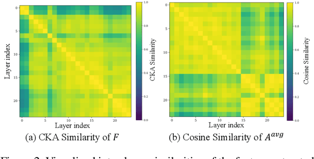 Figure 3 for Emulating Self-attention with Convolution for Efficient Image Super-Resolution