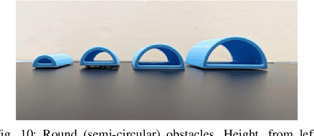 Figure 2 for Acoustic tactile sensing for mobile robot wheels