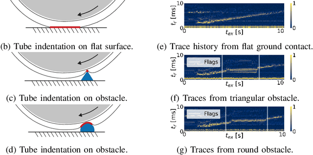 Figure 1 for Acoustic tactile sensing for mobile robot wheels