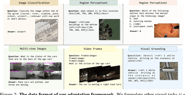 Figure 3 for Mini-InternVL: A Flexible-Transfer Pocket Multimodal Model with 5% Parameters and 90% Performance