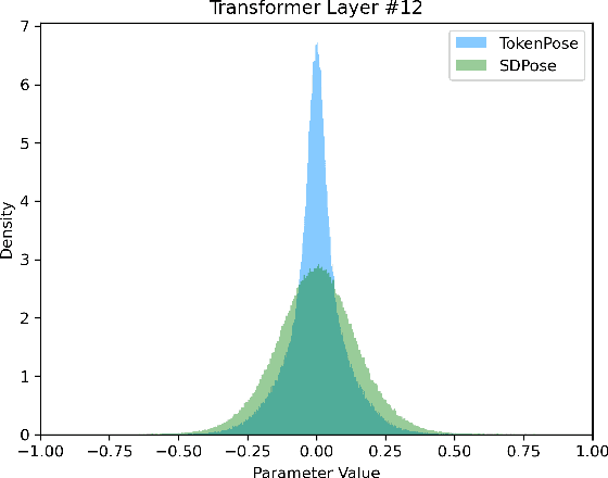 Figure 3 for SDPose: Tokenized Pose Estimation via Circulation-Guide Self-Distillation