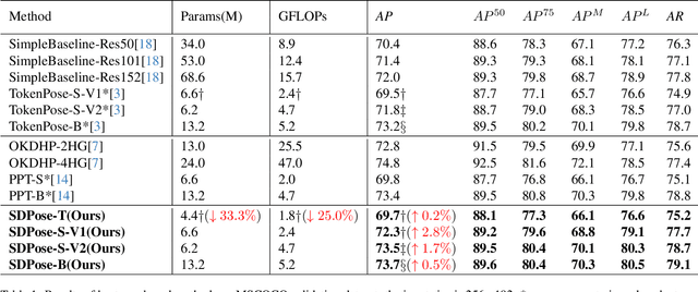 Figure 2 for SDPose: Tokenized Pose Estimation via Circulation-Guide Self-Distillation