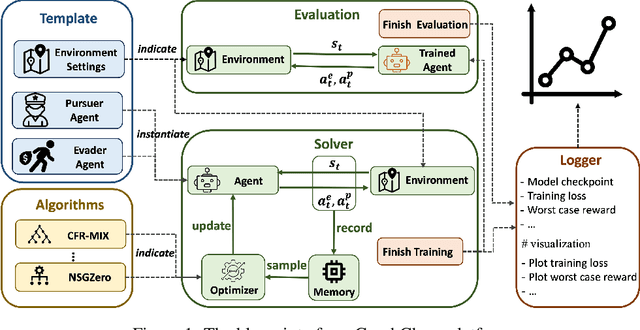 Figure 1 for Solving Urban Network Security Games: Learning Platform, Benchmark, and Challenge for AI Research