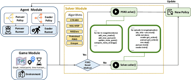 Figure 3 for Solving Urban Network Security Games: Learning Platform, Benchmark, and Challenge for AI Research