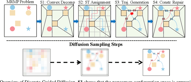 Figure 1 for Discrete-Guided Diffusion for Scalable and Safe Multi-Robot Motion Planning