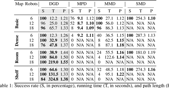 Figure 2 for Discrete-Guided Diffusion for Scalable and Safe Multi-Robot Motion Planning