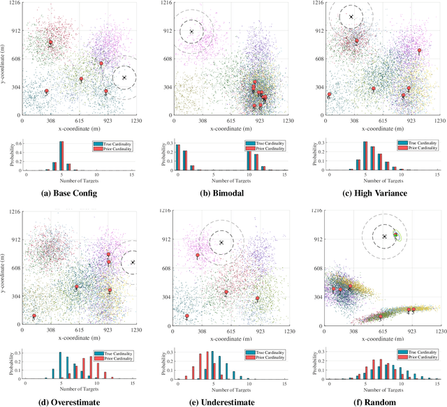 Figure 4 for $\textit{UniSaT}$: Unified-Objective Belief Model and Planner to Search for and Track Multiple Objects