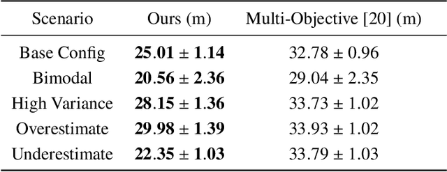 Figure 2 for $\textit{UniSaT}$: Unified-Objective Belief Model and Planner to Search for and Track Multiple Objects