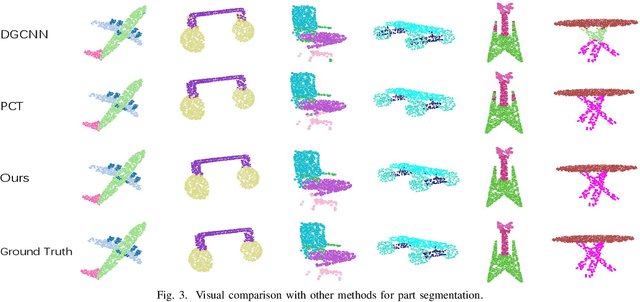 Figure 3 for Exploiting Inductive Bias in Transformer for Point Cloud Classification and Segmentation