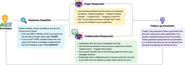 Figure 3 for Exploring Interaction Patterns for Debugging: Enhancing Conversational Capabilities of AI-assistants